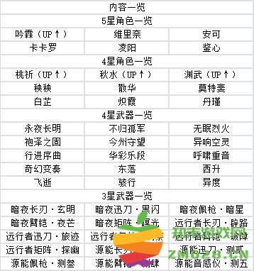 鸣潮游戏攻略 鸣潮手游攻略