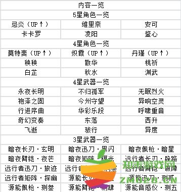 鸣潮游戏攻略 鸣潮手游攻略