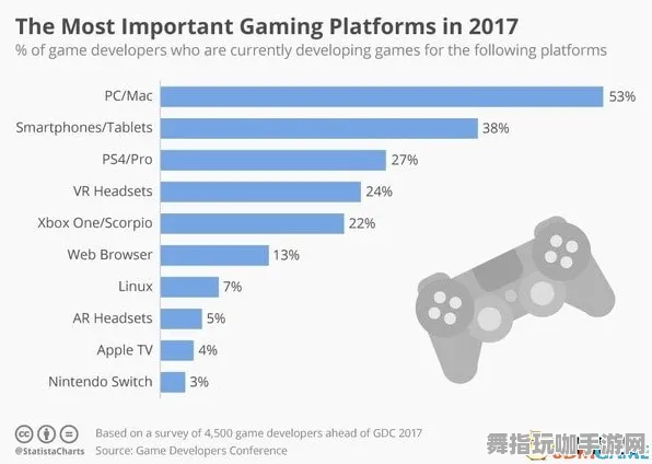 Windows全息版-剧情解析-体感交互-GDC 2025游戏开发者大会已结束37天 Windows全息版-剧情解析-体感交互-GDC 2025游戏开发者大会已结束37天