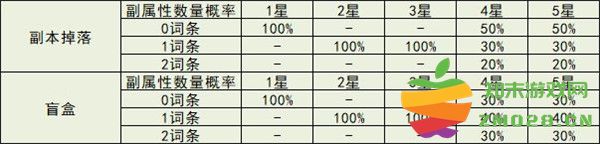 冒险小分队勋章系统全面解析 冒险小分队勋章系统全面解析说明