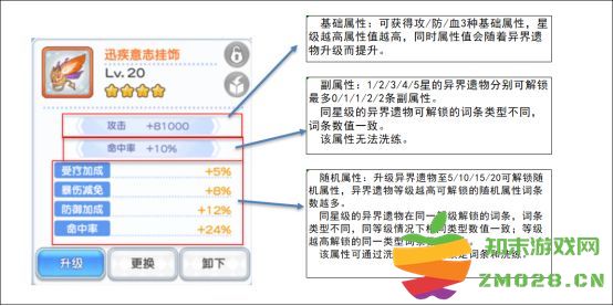 冒险小分队勋章系统全面解析 冒险小分队勋章系统全面解析说明