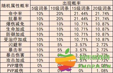 冒险小分队勋章系统全面解析 冒险小分队勋章系统全面解析说明