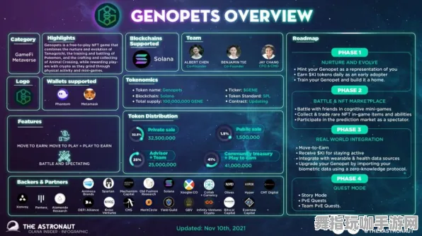 Windows全息版-区块链游戏-GDC 2025游戏开发者大会已结束37天 Windows全息版-区块链游戏-GDC 2025游戏开发者大会已结束37天