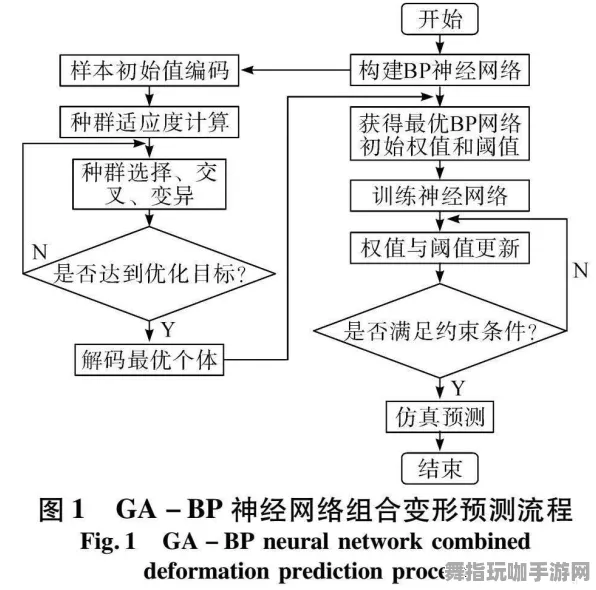 神经信号编码全流程-支付宝即玩-热修复补丁V3-开放世界RPG 神经信号编码全流程-支付宝即玩-热修复补丁V3-开放世界RPG