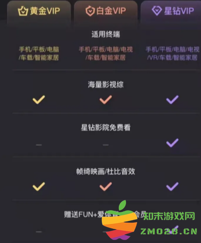 爱奇艺会员介绍 爱奇艺会员讲解