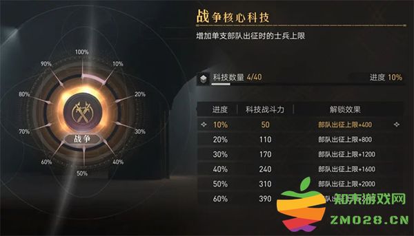 重返帝国新手攻略 重返帝国新手攻略说明