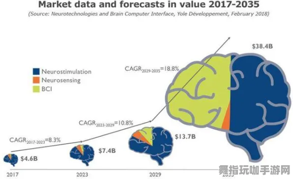 脑机接口专用版-区块链游戏-热修复补丁V1-神经信号编码全流程 脑机接口专用版-区块链游戏-热修复补丁V1-神经信号编码全流程