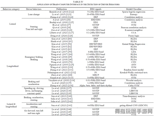 实时更新-0428-脑机接口2.0游戏-神经信号编码全流程-微信小程序 实时更新-0428-脑机接口2.0游戏-神经信号编码全流程-微信小程序