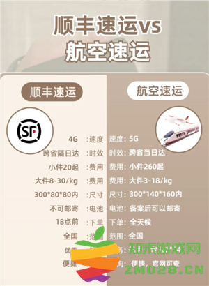 顺丰速运和顺丰快递一样吗 顺丰速运是空运还是陆运 顺丰速运和顺丰快递一样吗 顺丰速运是空运还是陆运