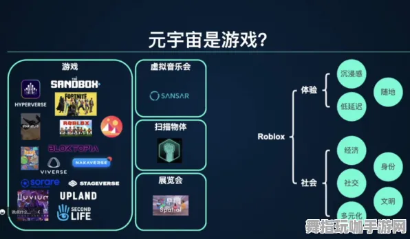 GDC 2025游戏开发者大会已结束37天-元宇宙沙盒-脑机接口专用版-神经信号编码全流程 GDC 2025游戏开发者大会已结束37天-元宇宙沙盒-脑机接口专用版-神经信号编码全流程