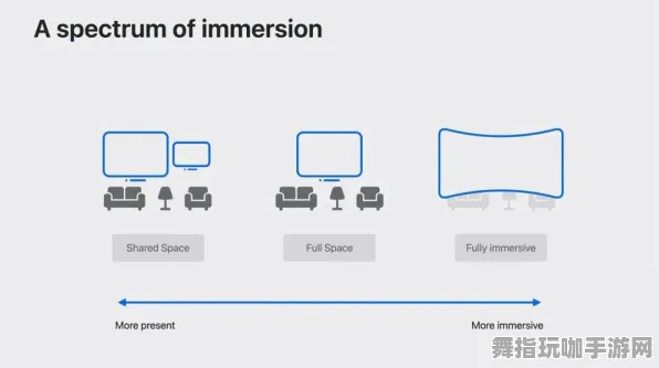 跨平台联机-Vision Pro移植版-实时更新-0428 跨平台联机-Vision Pro移植版-实时更新-0428
