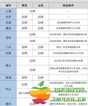 医保交的多少年才能享受终身医保 医保交够25年就不用交了吗 医保交的多少年才能享受终身医保 医保交够25年就不用交了吗