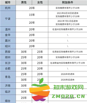 医保交的多少年才能享受终身医保 医保交够25年就不用交了吗 医保交的多少年才能享受终身医保 医保交够25年就不用交了吗
