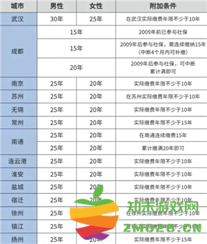 医保交的多少年才能享受终身医保 医保交够25年就不用交了吗 医保交的多少年才能享受终身医保 医保交够25年就不用交了吗