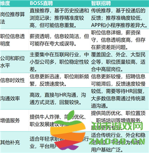 智联招聘和boss直聘哪个好 智联招聘和boss直聘的区别 智联招聘和boss直聘哪个好 智联招聘和boss直聘的区别