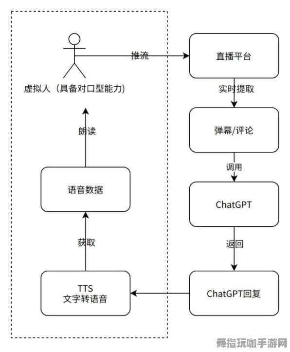 GPT-5剧情生成系统-4月版本V2.0-MOD制作教程-抖音小游戏 GPT-5剧情生成系统-4月版本V2.0-MOD制作教程-抖音小游戏