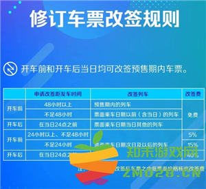 火车票改签要手续费吗 火车票改签时间和规则 火车票改签要手续费吗 火车票改签时间和规则