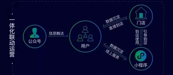 体感交互-实时更新-0428-微信小程序 体感交互-实时更新-0428-微信小程序