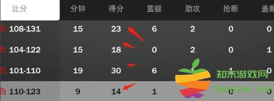 nba2k24手游攻略 nba2k24正版攻略