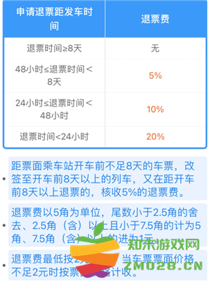 火车票退票时间最晚是什么 火车票退票时间和规则 火车票退票时间最晚是什么 火车票退票时间和规则