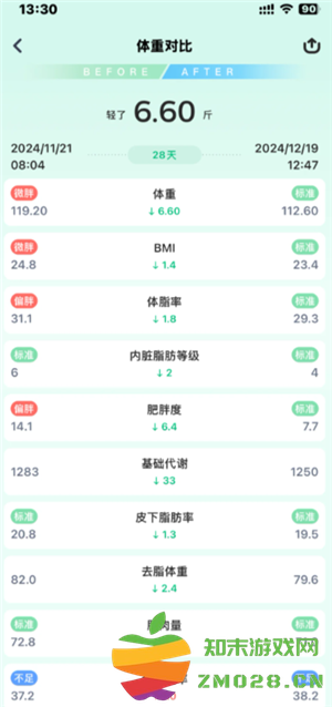 薄荷健康的食物营养准吗 薄荷健康的推荐热量是基础代谢吗 薄荷健康的食物营养准吗 薄荷健康的推荐热量是基础代谢吗