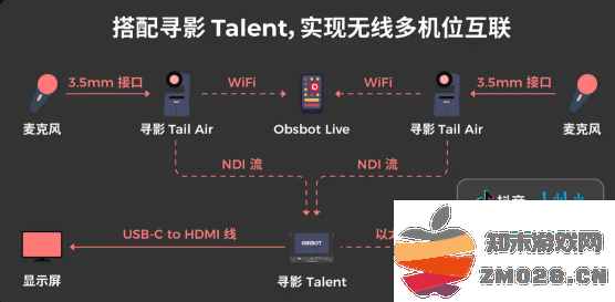 obsbot start通过寻影Talent连接 obsbot start寻影Talent连接