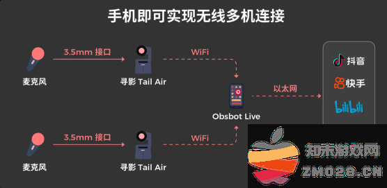 obsbot start无线连接 obsbot start手机连接