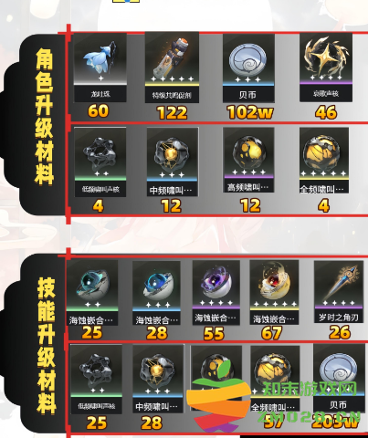 云鸣潮手游今汐攻略 云鸣潮今汐攻略