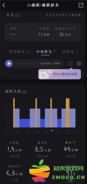 小睡眠记录呼噜声准吗 小睡眠记录睡眠是整晚开着手机吗 小睡眠记录呼噜声准吗 小睡眠记录睡眠是整晚开着手机吗