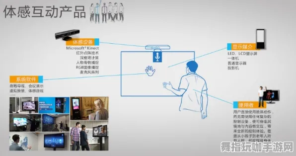 4月版本V2.0-体感交互-支付宝即玩 4月版本V2.0-体感交互-支付宝即玩