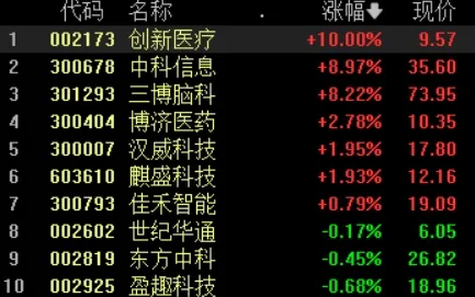 AI生成式游戏-脑机接口专用版-隐藏任务解析-五一假期必备-倒计时6天 AI生成式游戏-脑机接口专用版-隐藏任务解析-五一假期必备-倒计时6天