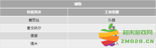 传说对决和王者荣耀的英雄对照表 传说对决和王者荣耀的英雄对照表