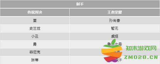 传说对决和王者荣耀的英雄对照表 传说对决和王者荣耀的英雄对照表