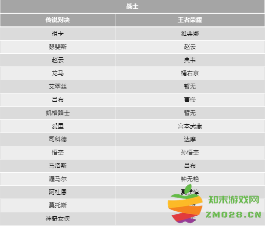 传说对决和王者荣耀的英雄对照表 传说对决和王者荣耀的英雄对照表