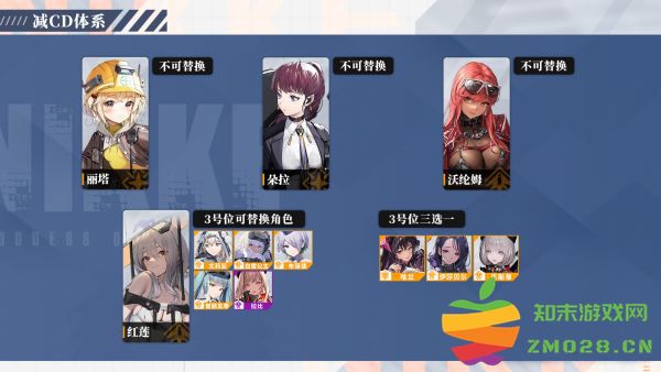 NIKKE胜利女神阵容搭配 NIKKE胜利女神阵容搭配