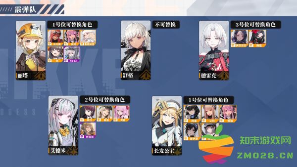 NIKKE胜利女神阵容搭配 NIKKE胜利女神阵容搭配