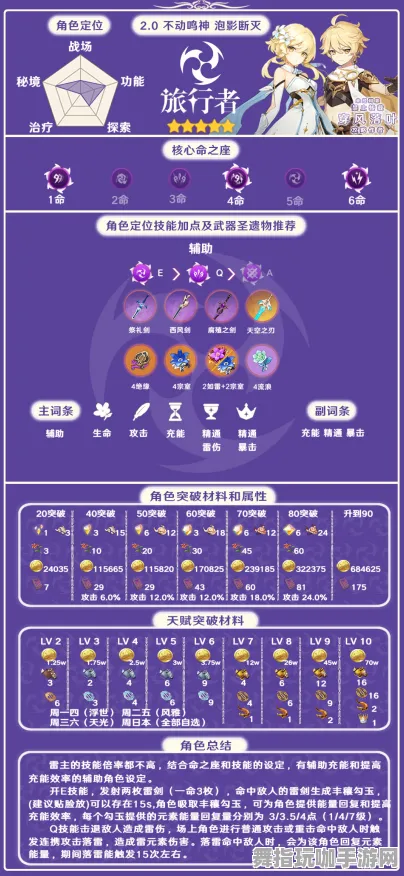 4月版本V2.0-角色培养方案-淘宝互动-体感交互 4月版本V2.0-角色培养方案-淘宝互动-体感交互