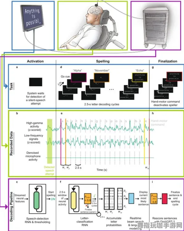 体感交互-实时更新-0428-脑机接口专用版-速通技巧 体感交互-实时更新-0428-脑机接口专用版-速通技巧