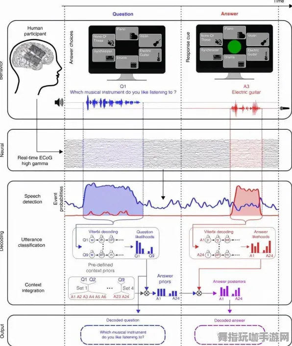 体感交互-实时更新-0428-脑机接口专用版-速通技巧 体感交互-实时更新-0428-脑机接口专用版-速通技巧