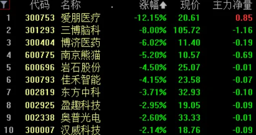 区块链游戏-脑机接口专用版-五一假期必备-倒计时6天 区块链游戏-脑机接口专用版-五一假期必备-倒计时6天