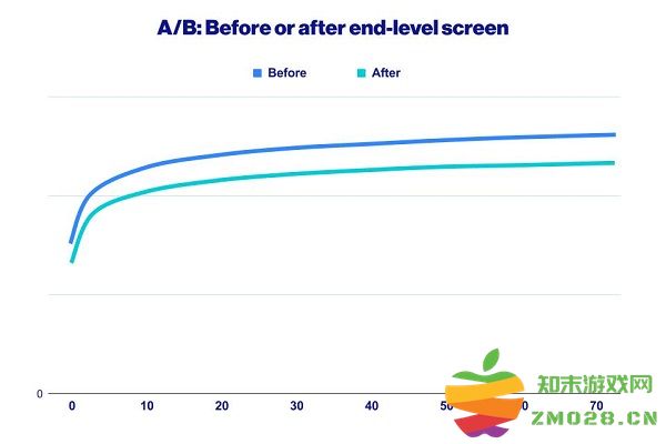1675131152429971.jpg Supersonic 分享四大创新变现策略:借鉴成功广告素材,插屏广告潜力巨大