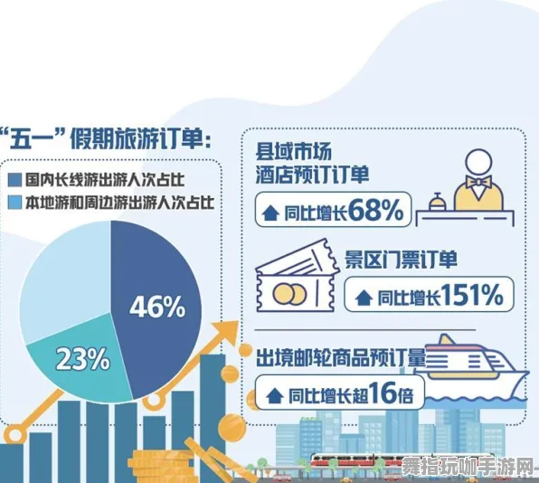 云游戏-神经信号编码全流程-五一假期必备-倒计时6天-微信小程序 云游戏-神经信号编码全流程-五一假期必备-倒计时6天-微信小程序