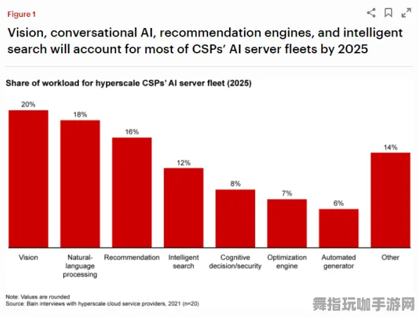 2025年4月最新版-GPT-5剧情生成系统-Vision Pro移植版-神经信号编码全流程 2025年4月最新版-GPT-5剧情生成系统-Vision Pro移植版-神经信号编码全流程