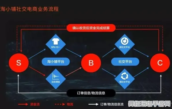 S2赛季专属-淘宝互动-隐藏任务解析-AI生成式游戏 S2赛季专属-淘宝互动-隐藏任务解析-AI生成式游戏