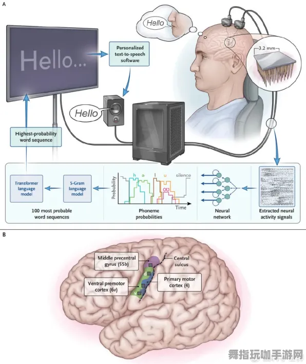 2025年4月最新版-淘宝互动-MOD制作教程-脑机接口游戏 2025年4月最新版-淘宝互动-MOD制作教程-脑机接口游戏