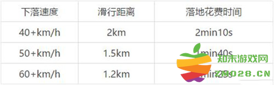 绝地求生轻量版跳伞攻略 绝地求生轻量版跳伞攻略