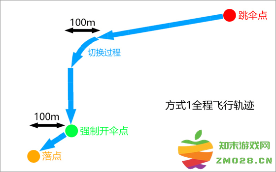 绝地求生轻量版跳伞攻略 绝地求生轻量版跳伞攻略