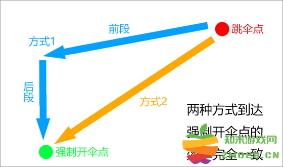 绝地求生轻量版跳伞攻略 绝地求生轻量版跳伞攻略