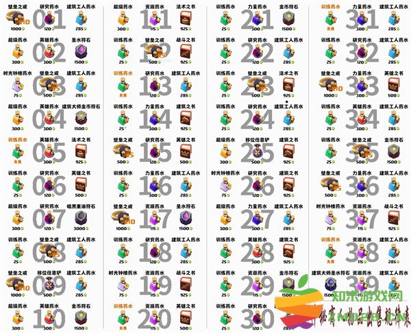 部落冲突神秘商店刷新顺序 部落冲突神秘商店规律大全