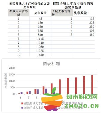 部落冲突突袭奖章规则 部落冲突突袭奖章计算